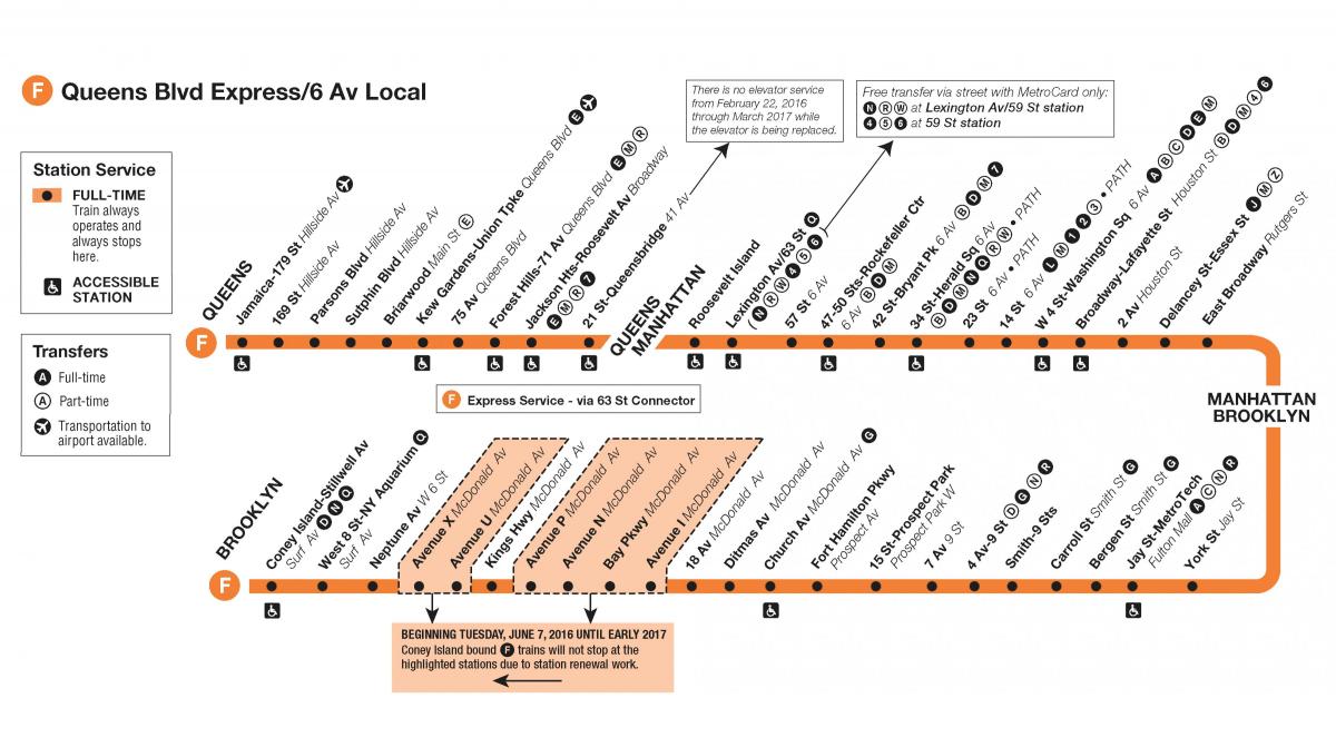 f mapa de trenes de Manhattan