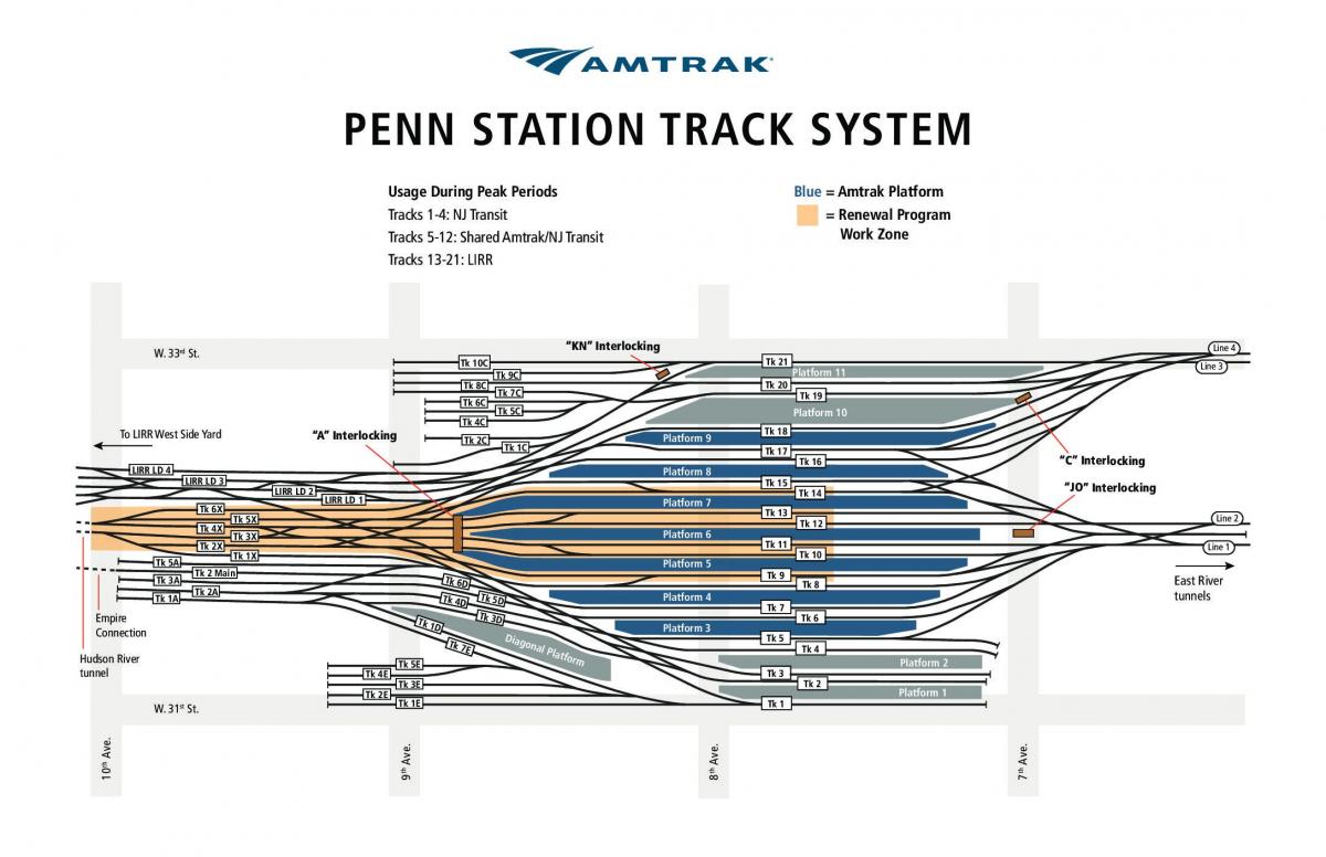 La estación Penn de la pista mapa