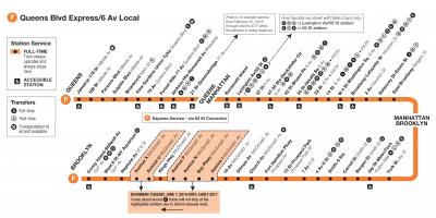 F mapa de trenes de Manhattan