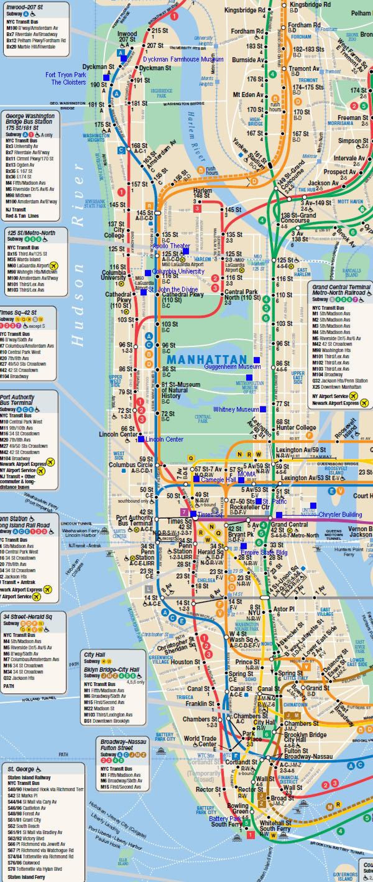 Manhattan ferrocarril mapa