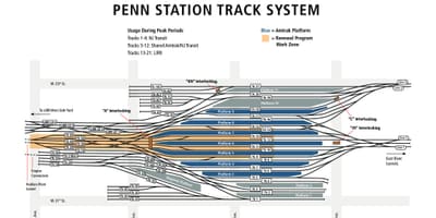 La estación Penn de la pista mapa